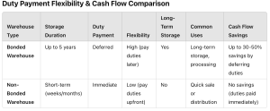 Bonded VS Non bonded Table